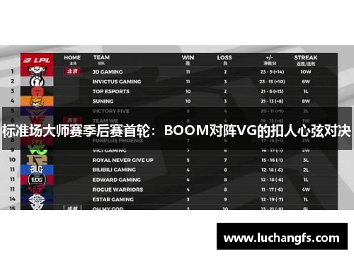 标准场大师赛季后赛首轮：BOOM对阵VG的扣人心弦对决